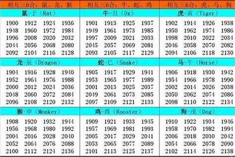 1962生肖|1962年属虎是什么命，62年出生五行属什么